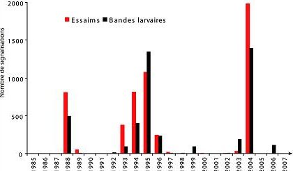 Signalisation d'essaims et de bandes larvaires de Criquet pèlerin en Mauritanie de 1985 à 2008 (Ould Babah 2008).